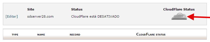Hospedagem de sites CloudFlare Cloudflare CDN