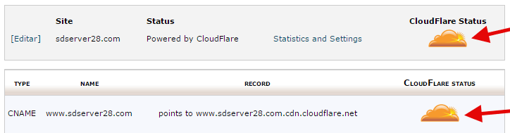 cloudflare ativado cloudflare ativado